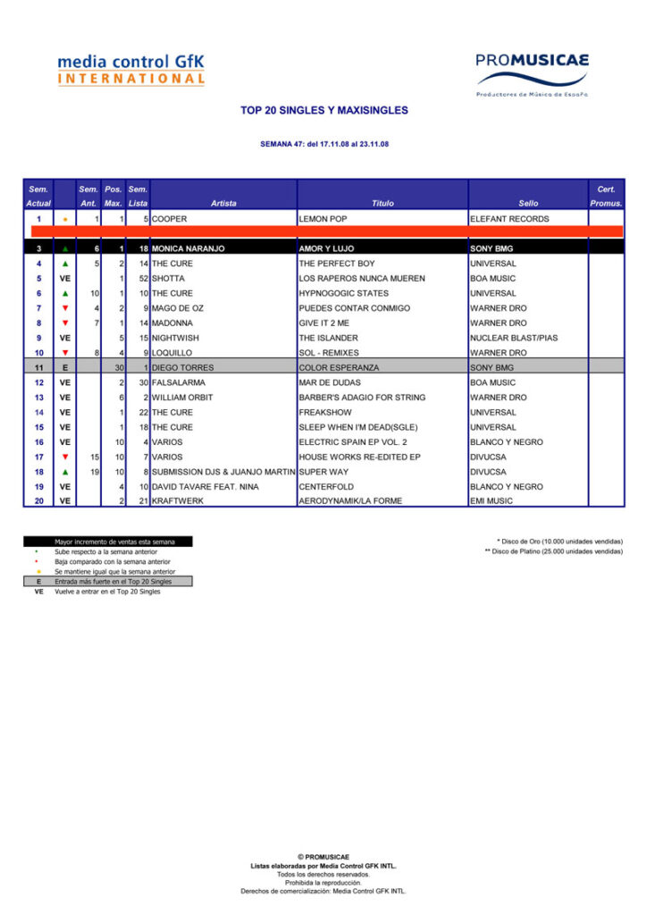 Imagen destacada de noticia: Cooper, quinta semana consecutiva en el NUMERO 1 de la lista de ventas!